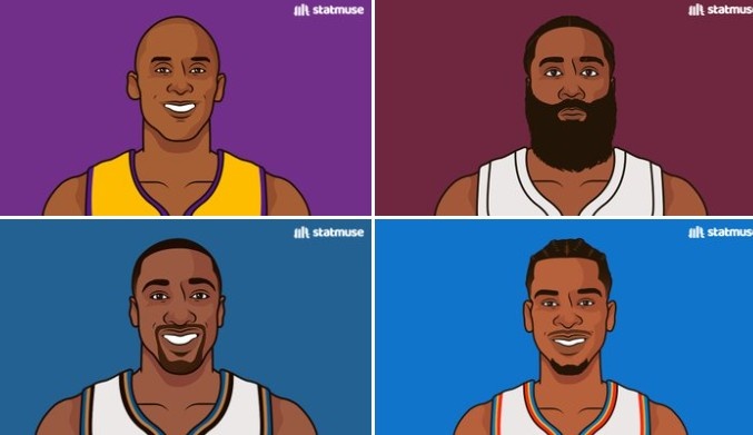 开云官网-生涯多次40+分且25+罚的后卫：科比、哈登、阿里纳斯、SGA